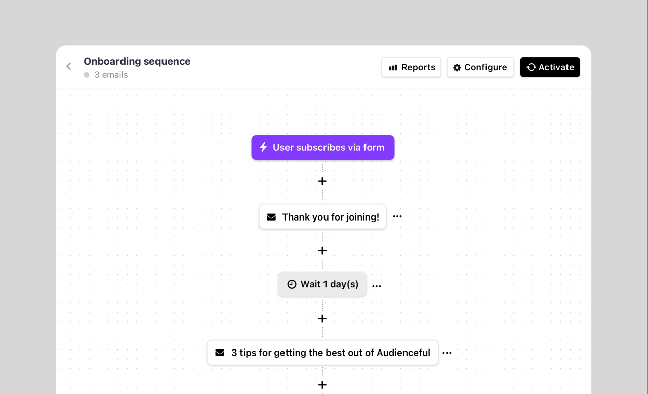 Announcing Drip Sequences for Nutshell Campaigns Announcing Drip Sequences for Nutshell Campaigns