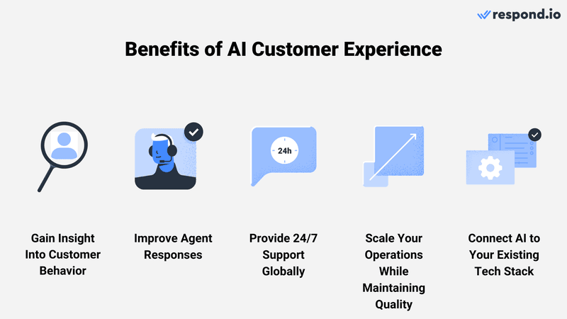 AI Customer Experience: A Personal Touch At Every Point