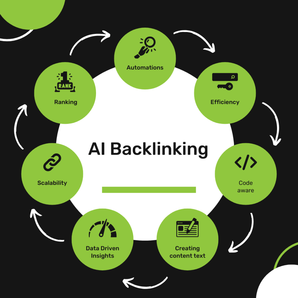6 Amazing Ways AI Can Enhance Your SEO Strategy 6 Amazing Ways AI Can Enhance Your SEO Strategy