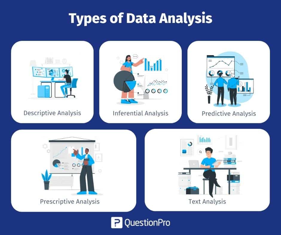 Data Analysis: Definition, Types and Examples | QuestionPro Data Analysis: Definition, Types and Examples | QuestionPro