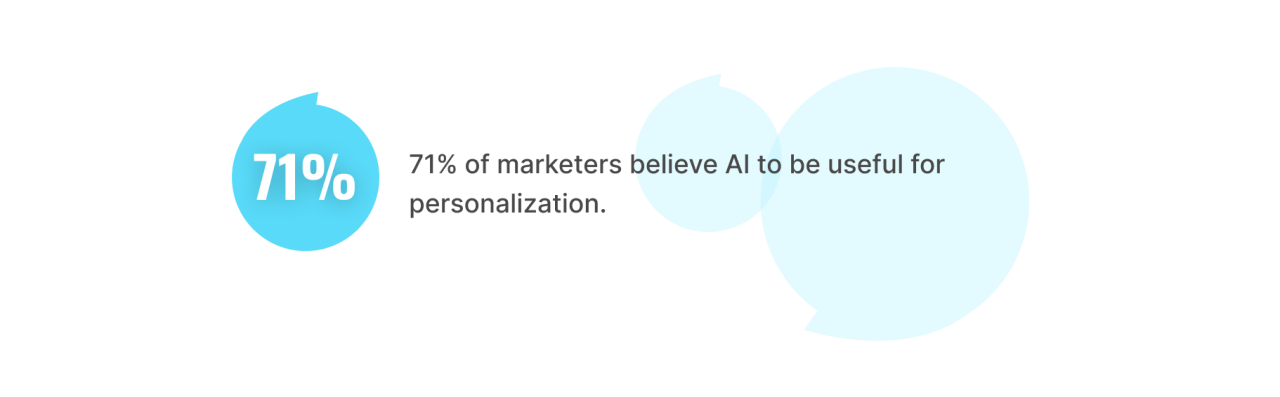 AI SEO Optimization: Best AI Tools And Tips for 2024