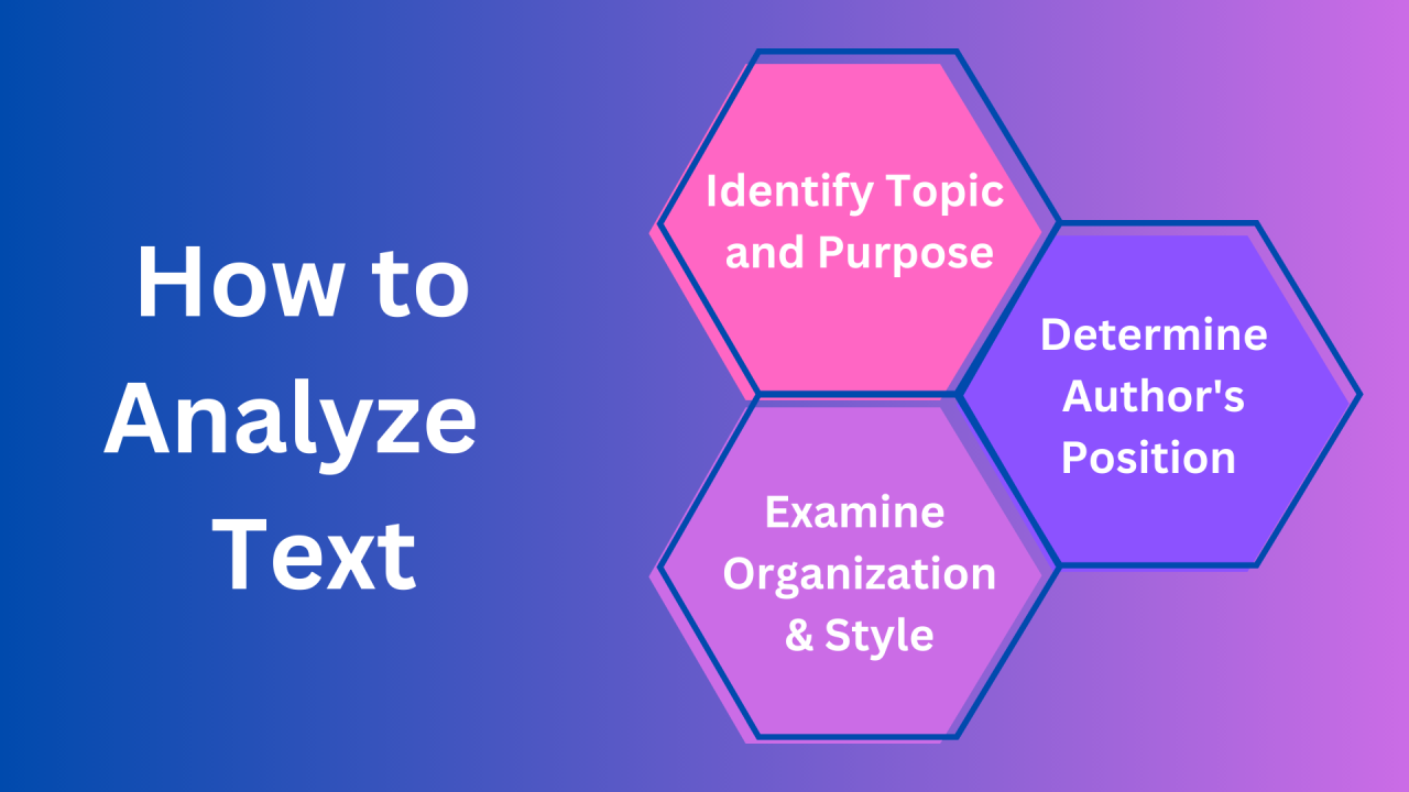 Analyzing a Written Text: The Aspects | AcademicHelp.net