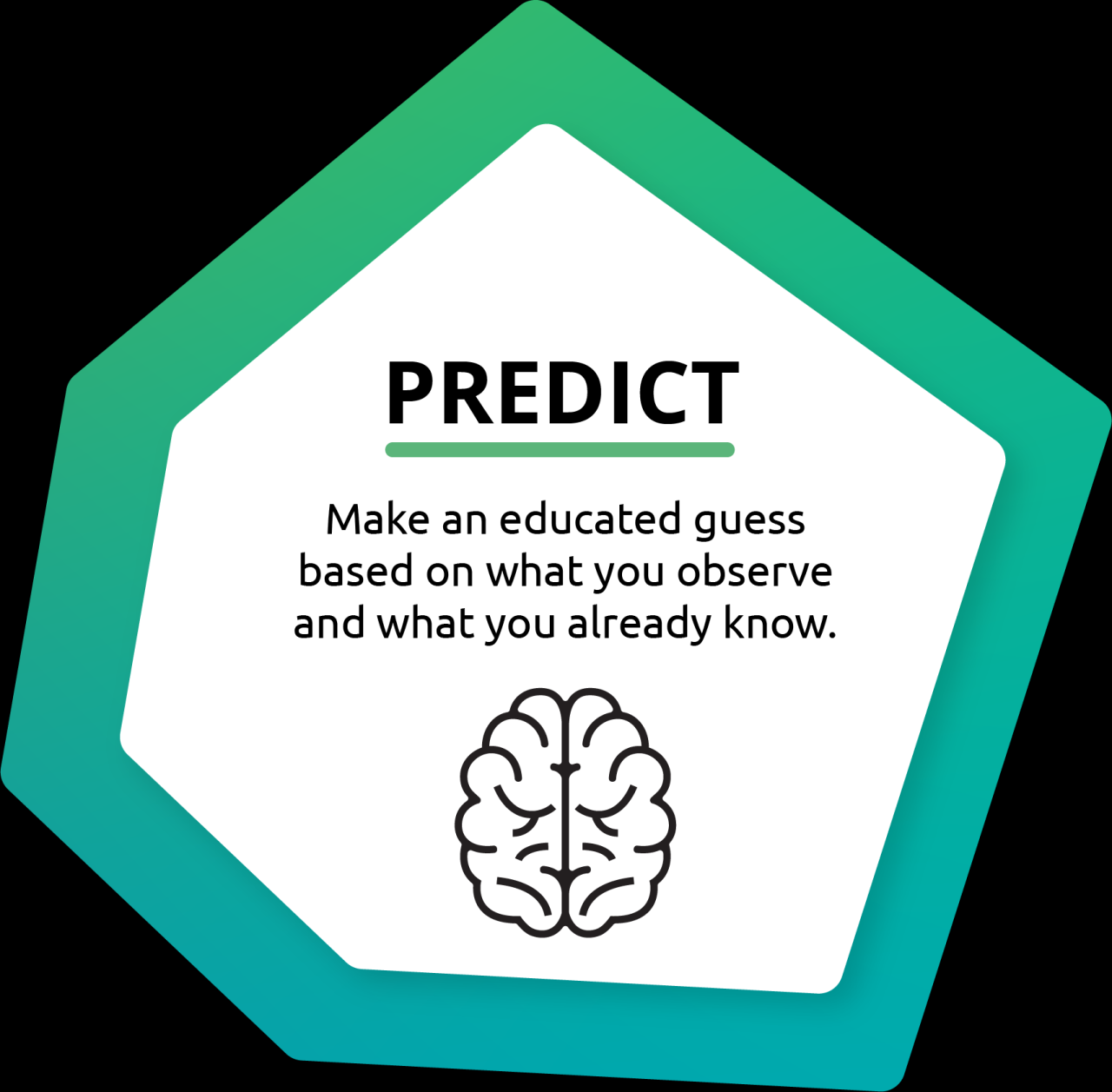 GTAC | Inquiry Stage: Predict GTAC | Inquiry Stage: Predict