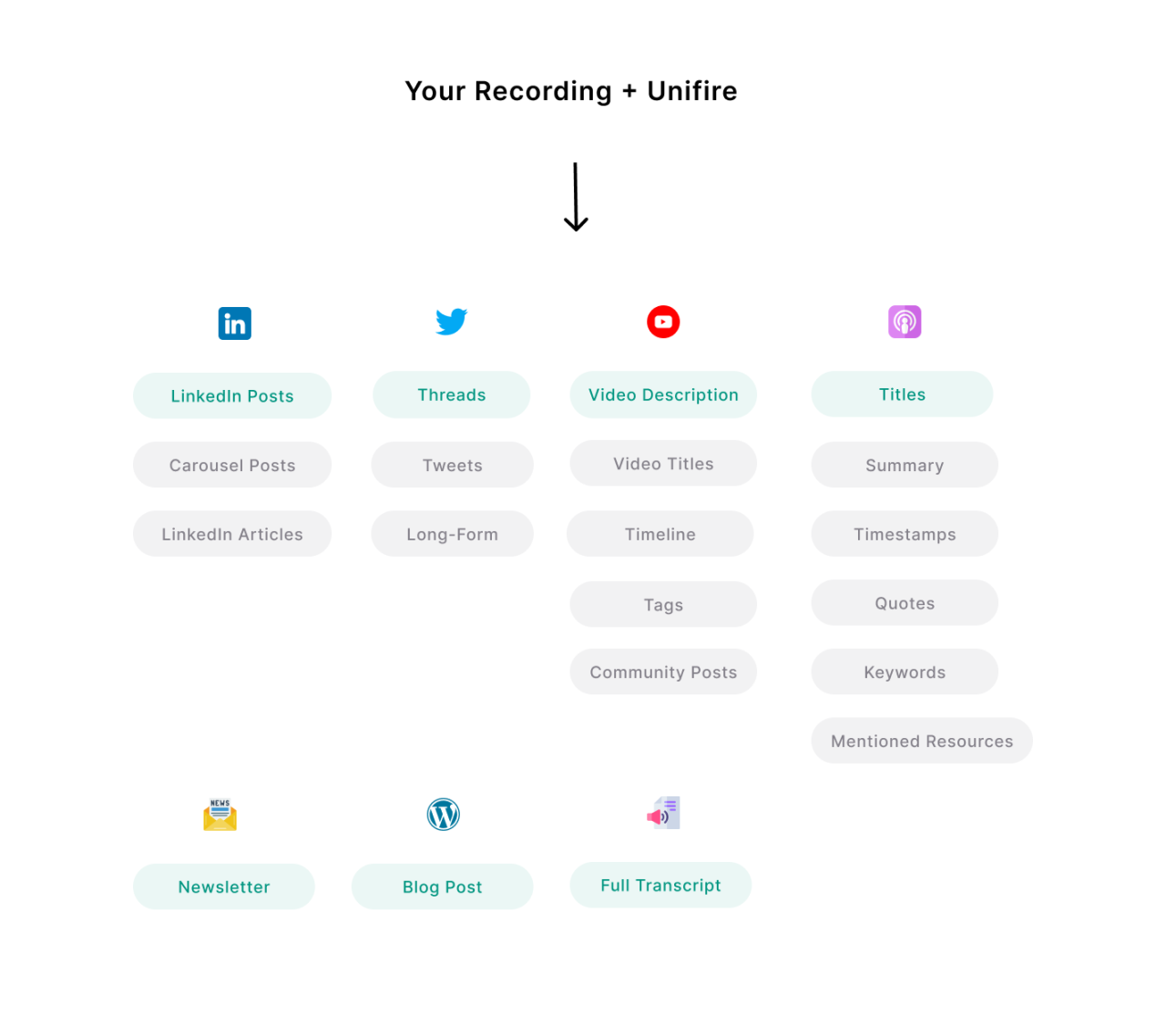 Best AI Tweet Generators