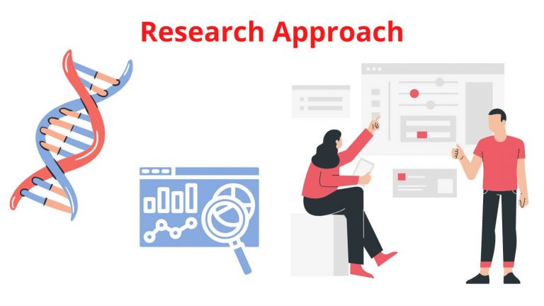 Research Methodology: Research Design Research Methodology: Research Design