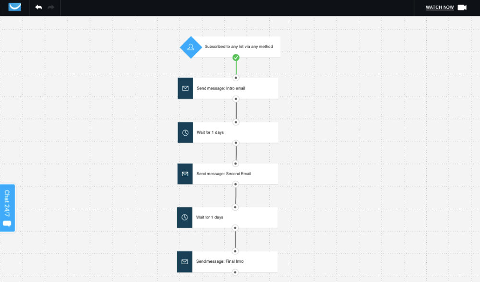 How Automated Email Drip Sequences Drive More Revenue | by Capterra ... How Automated Email Drip Sequences Drive More Revenue | by Capterra ...