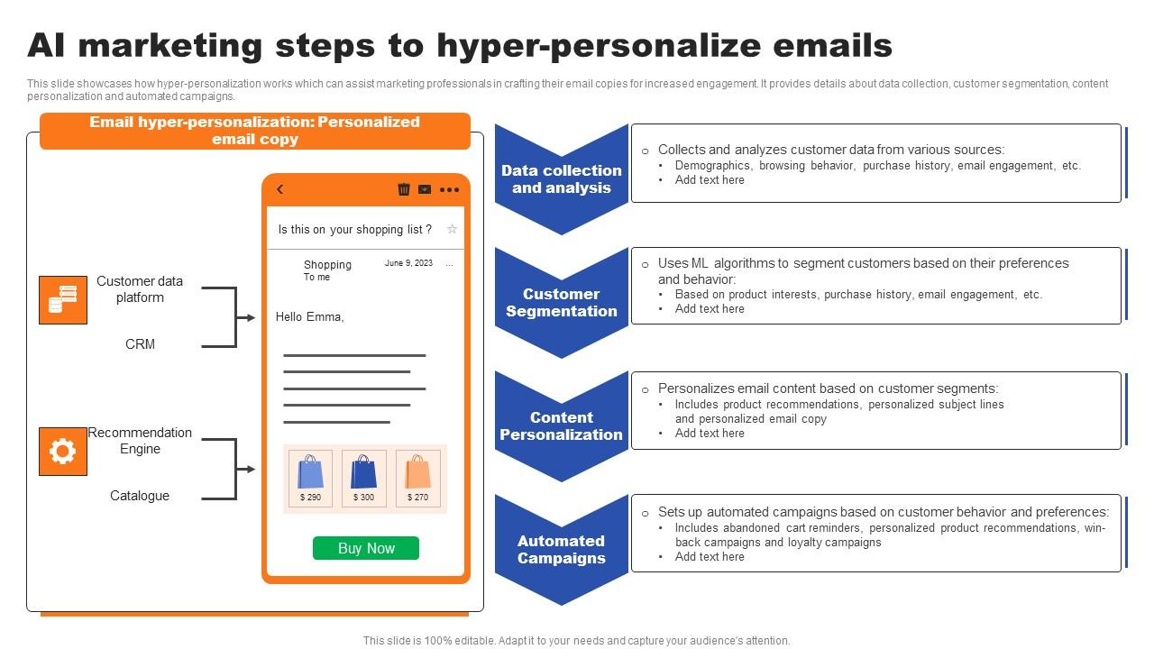 AI Marketing — The Complete Guide