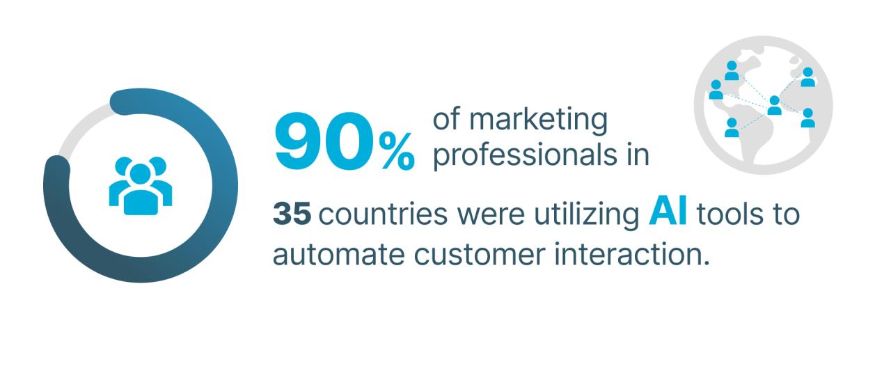 The Future of SEO: How to Optimize Your Content for AI Algorithms