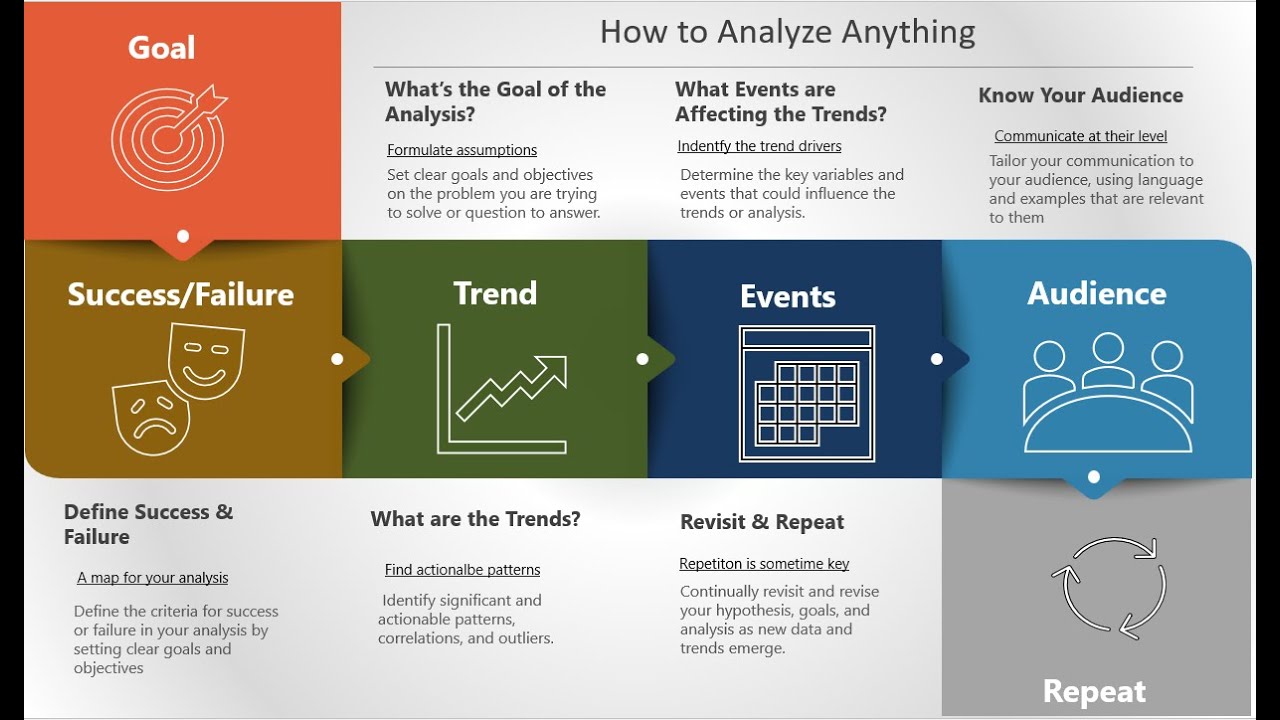 Analyzed Meaning Analyzed Meaning