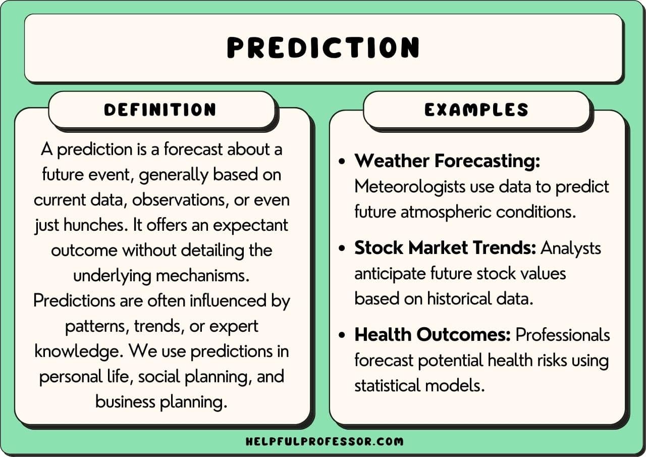 15 Prediction Examples (2025)