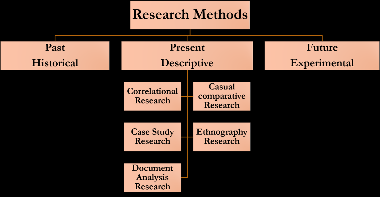 PPT - Research Methodology PowerPoint Presentation, free download - ID ... PPT - Research Methodology PowerPoint Presentation, free download - ID ...
